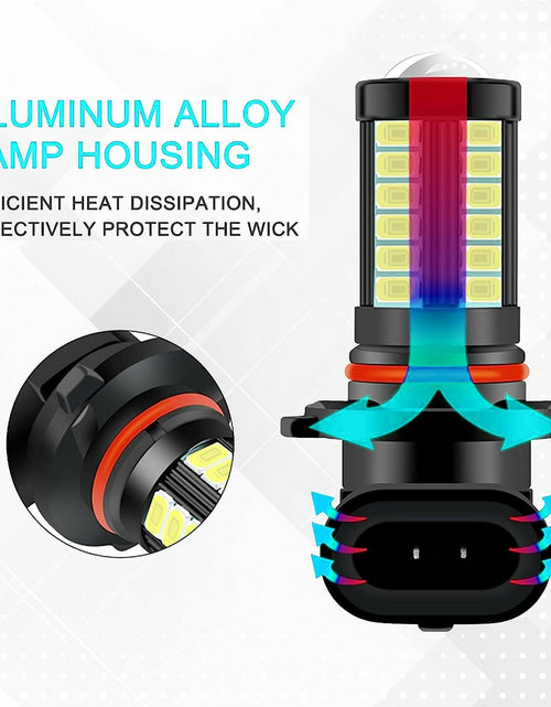 Load image into Gallery viewer, GKmow 2-Pack 9006 LED Fog Light Bulbs 6500K White 2800 Lumens Super Bright
