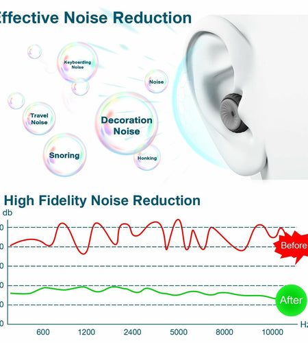 Reusable Ear Plugs 24dB Noise Reduction with Cleaning Pen for Sleep Travel