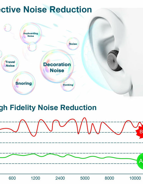 Load image into Gallery viewer, Reusable Ear Plugs 24dB Noise Reduction with Cleaning Pen for Sleep Travel
