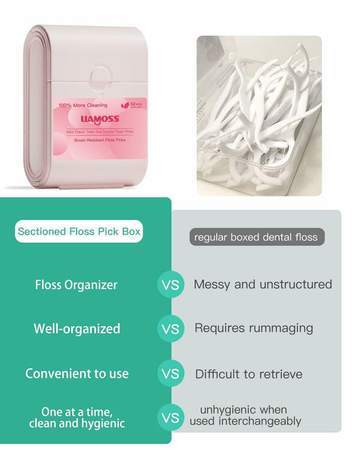 Load image into Gallery viewer, LIAMOSS Twin-Line Dental Flossers 104 Count Pink Shred Resistant Picks
