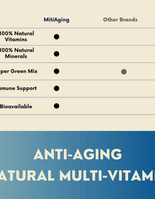 Load image into Gallery viewer, BestBy02/26 MitiAging Multi-Vitamin 30 Day Supply Natural Vitamins Minerals

