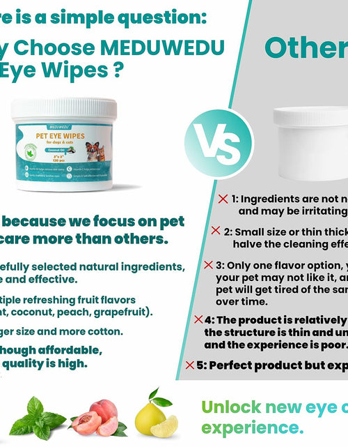 Load image into Gallery viewer, BestBy09/26 MEDUWEDU Dog &amp; Cat Eye Wipes 120 Count Peach Scent Grooming Care
