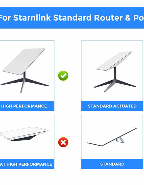 Load image into Gallery viewer, ITEFDTUTNE Star Link V3 Power Supply &amp; Router Brackets Holder Mount
