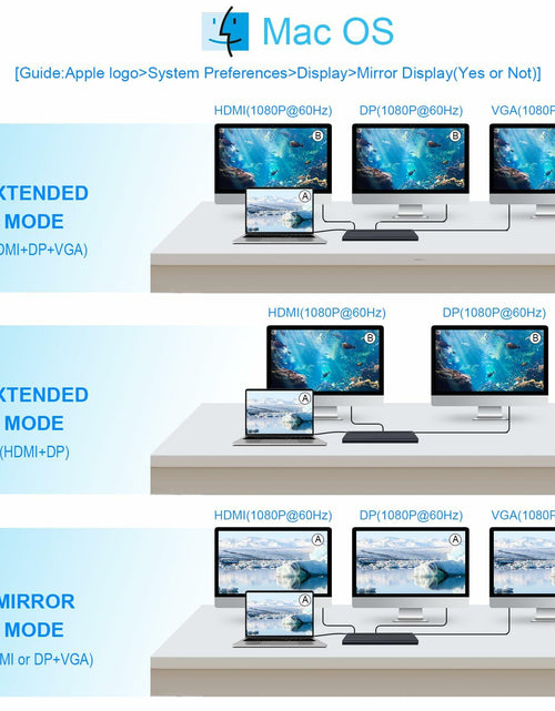 Load image into Gallery viewer, BOVONO USB C Docking Station 12-in-1 Dual 4K HDMI 87W PD USB for Laptop
