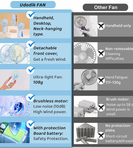 udodik Portable Handheld Fan Rechargeable 4 Speeds Light Blue