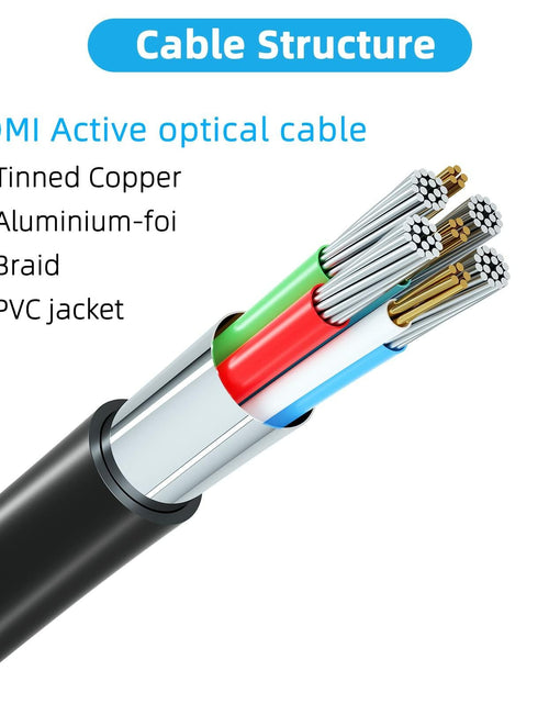 Load image into Gallery viewer, Jorenca HDMI 2.0 Cable 6ft Ultra High Speed 4K@60Hz Gold Plated Connector
