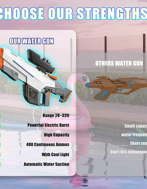 Load image into Gallery viewer, Electric Water Gun Auto Suction Powerful 400 Ammo 28-32FT Range White
