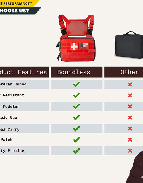 Load image into Gallery viewer, Boundless Performance Molle EMT Medical Bag Utility Pockets EDC IFAK
