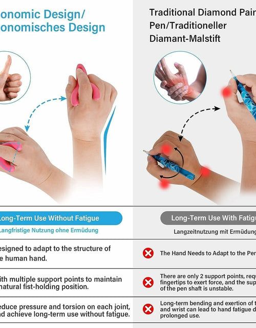 Load image into Gallery viewer, Ergonomic Diamond Art Pen with 3 Plastic Tips Resin Comfort Grip
