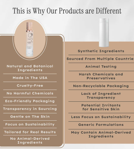 Foliare Skin Renewal Vita Mist Toner Niacinamide Spray Clear Antioxidants