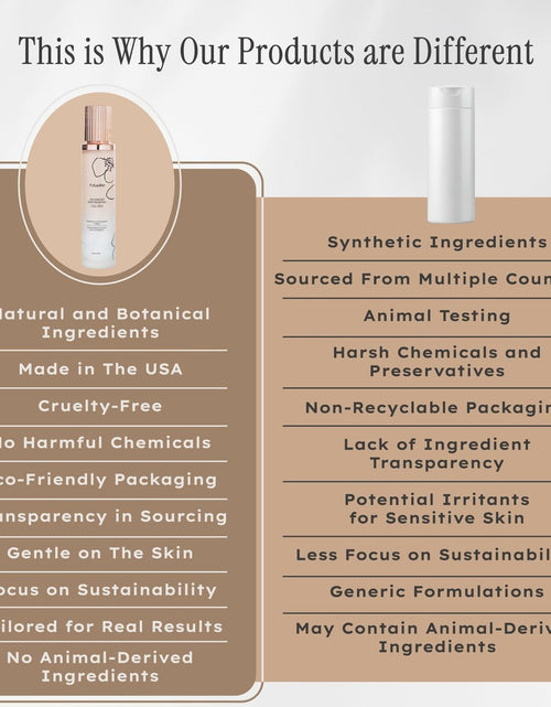 Load image into Gallery viewer, Foliare Skin Renewal Vita Mist Toner Niacinamide Spray Clear Antioxidants
