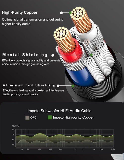 Load image into Gallery viewer, Impeto Balanced XLR Microphone Cable Male to Female 3.3ft 1 Pair Gold Plated
