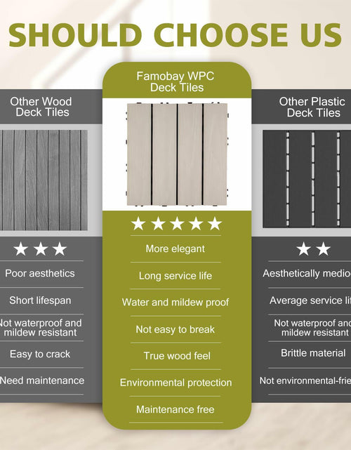 Load image into Gallery viewer, Famobay WPC Patio Deck Tiles 3D Organic White 12x12in 6pcs Durable Waterproof
