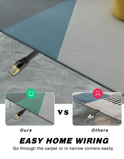 Load image into Gallery viewer, LEKVKM Cat 6 Ethernet Cable 25ft High Speed RJ45 Flat White LAN Cable
