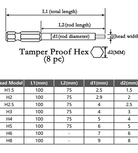 WEALD TRIBE 8pc 1/4" Hex Metric Screwdriver Bit Set S2 Steel Magnetic 4 Inch