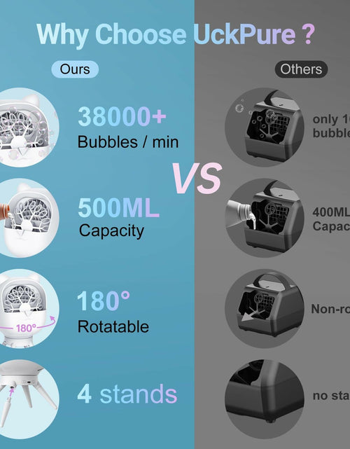 Load image into Gallery viewer, UckPure Rechargeable Bubble Machine 180° Rotating 38000 Bubbles/min 500ml White
