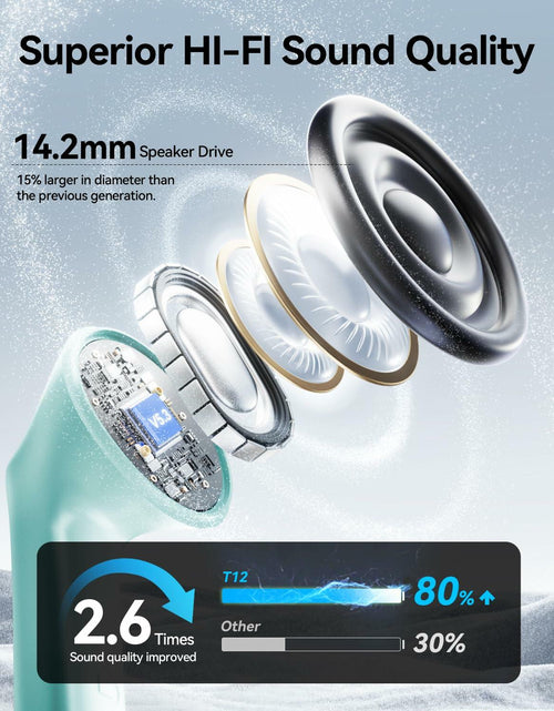 Load image into Gallery viewer, HUIFU Wireless Bluetooth Earbuds 40H Playtime IPX7 Waterproof Mint
