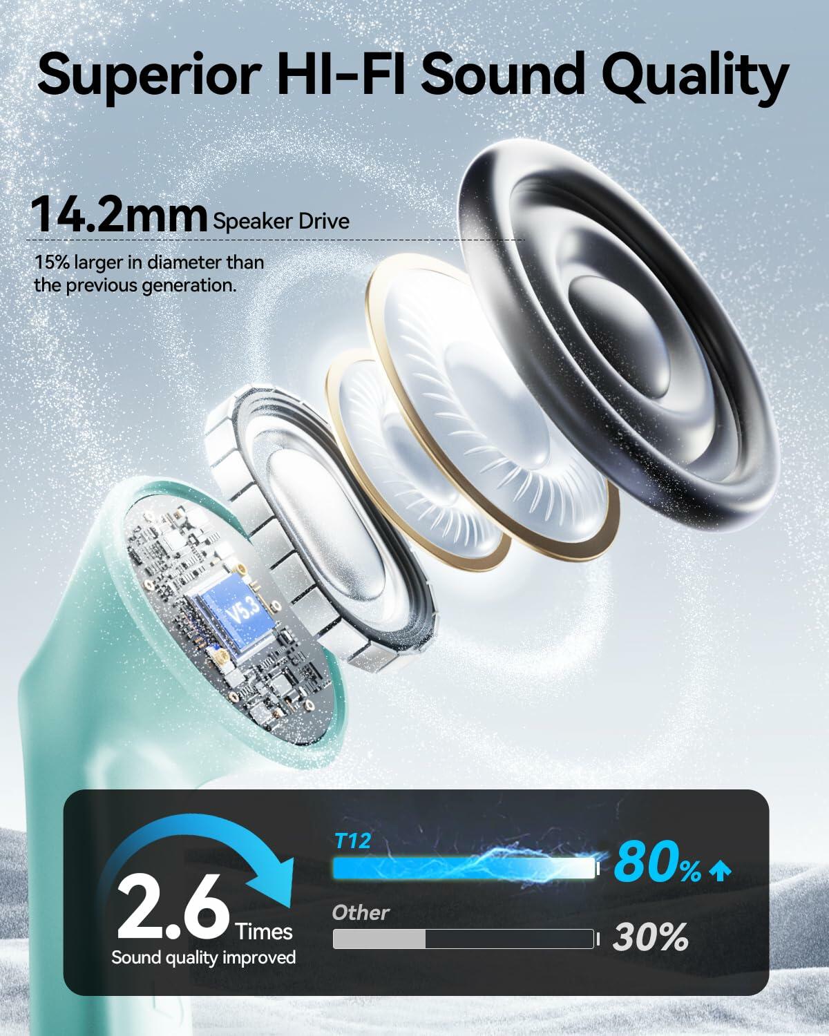 HUIFU Wireless Bluetooth Earbuds 40H Playtime IPX7 Waterproof Mint