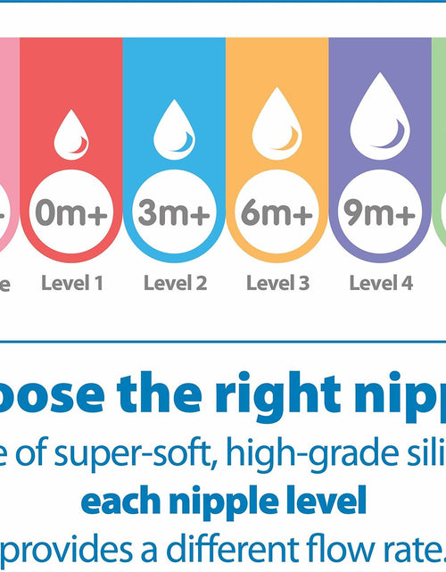Load image into Gallery viewer, Dr. Brown's Standard Replacement Nipple Level 2 Medium Flow 6 Count
