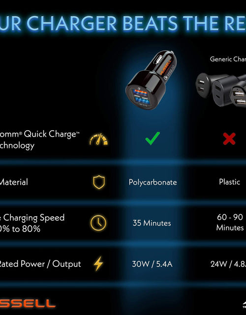 Load image into Gallery viewer, HUSSELL Car Charger Adapter 3.0 Fast Charge Dual USB Ports Black

