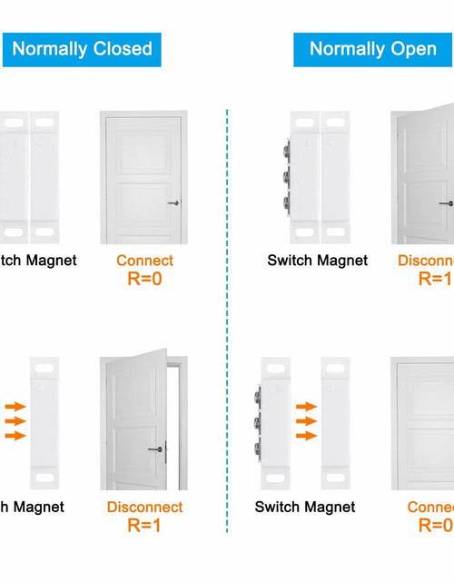 Load image into Gallery viewer, PATIKIL Magnetic Reed Switch Wired Surface-Mounted Door Window Contact White
