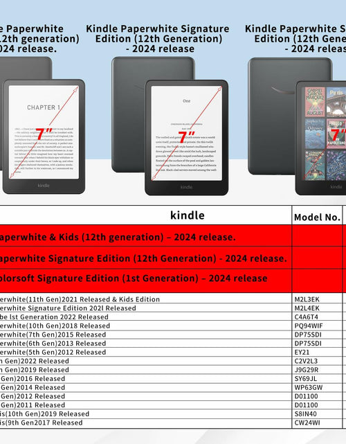 Load image into Gallery viewer, DICEKOO Case for 7" Kindle Paperwhite 12th Gen &amp; Colorsoft 1st Gen Agave Green
