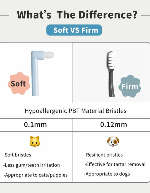 Load image into Gallery viewer, CHICHI PAWS Pet Toothbrush Set 5pcs Soft Bristles with Holder for Dogs Cats
