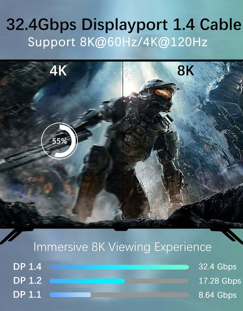 Load image into Gallery viewer, Eaeon 6.6ft DisplayPort 1.4 Cable 8K60Hz 4K144Hz Braided Gray
