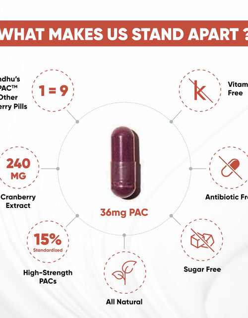 Load image into Gallery viewer, BestBy06/26 Sandhu's Uripac 36mg PACs Cranberry Extract 35 Capsules
