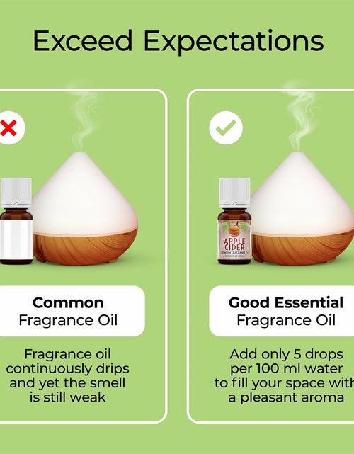 Load image into Gallery viewer, Good Essential Professional Chocolate Mint Fragrance Oil 10ml 0.33 fl oz
