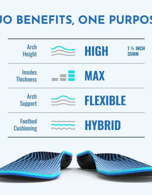 Load image into Gallery viewer, PerseveranX Plantar Fasciitis Insoles Arch Support Duo Layer Comfort open box
