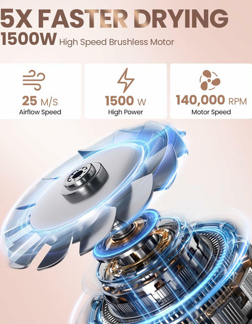 Load image into Gallery viewer, Meditoross Hair Dryer 140000 RPM High Speed Negative Ionic Thermo Control White
