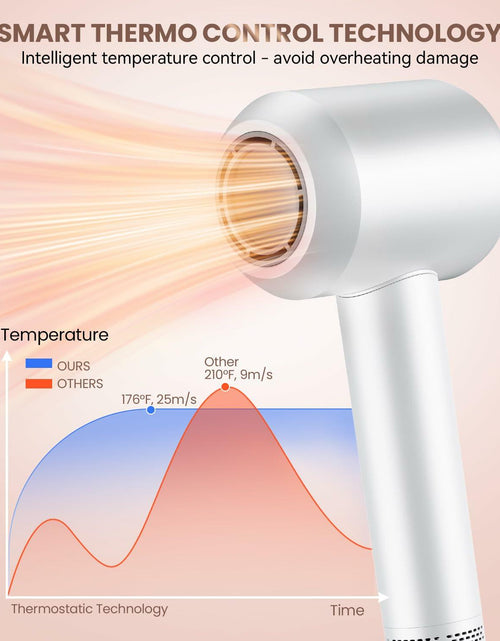 Load image into Gallery viewer, Meditoross Hair Dryer 140000 RPM High Speed Negative Ionic Thermo Control White
