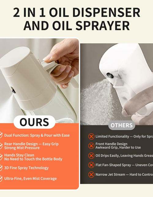 Load image into Gallery viewer, MDZF SWEET HOME Oil Sprayer 2 in 1 Olive Oil Dispenser 500ml White Glass
