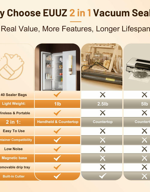 Load image into Gallery viewer, EUUZ 2-in-1 Vacuum Sealer with 40 Bags, Automatic, Beige, Handheld &amp; Countertop
