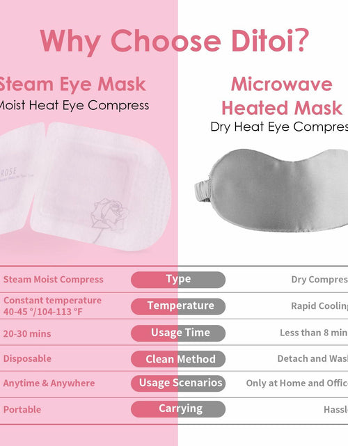 Load image into Gallery viewer, Ditoi Heated Steam Eye Mask with Hyaluronic Acid Rose 10 Count Pack
