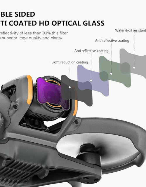 Load image into Gallery viewer, Gaekol Filter Compatible DJI Mavic 4 Pro Avata 2 Multi Coated HD Glass
