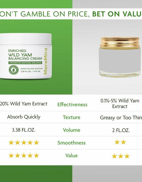 Load image into Gallery viewer, Wild Yam Cream Hormone Balance PMS Menopause Relief 3.38 fl oz
