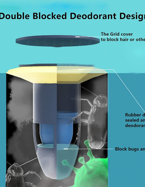 Load image into Gallery viewer, NILSTOREY Shower Floor Drain Backflow Preventer Valve Blue 2Pack ABS
