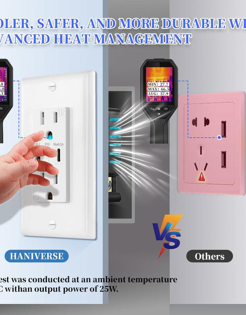 Load image into Gallery viewer, HANIVERSE Wall Outlet 15A Smart USB A+C Ports Tamper-Resistant White
