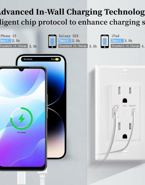 Load image into Gallery viewer, HANIVERSE Wall Outlet 15A Smart USB A+C Ports Tamper-Resistant White
