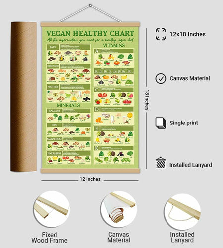 5M BOX Vegan Healthy Food Guide Canvas Poster 12x18 Landscape Vegan Food