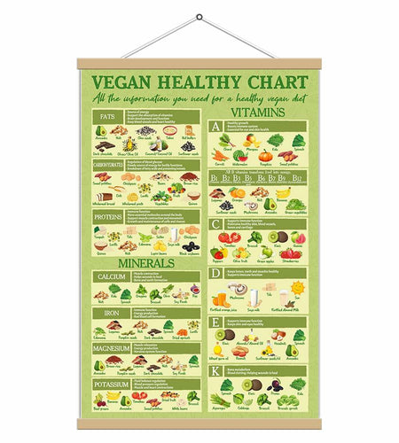 5M BOX Vegan Healthy Food Guide Canvas Poster 12x18 Landscape Vegan Food