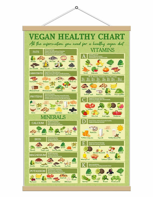 Load image into Gallery viewer, 5M BOX Vegan Healthy Food Guide Canvas Poster 12x18 Landscape Vegan Food
