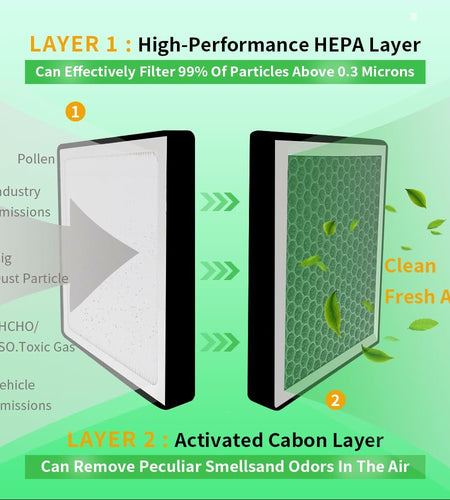 CF11183 Cabin Air Filter Activated Carbon for Jeep Grand Cherokee 2011-2022