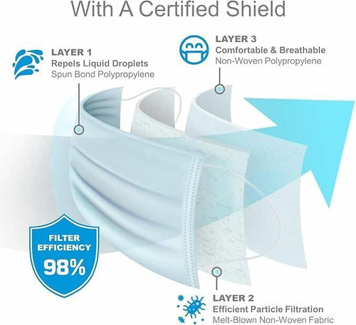 Load image into Gallery viewer, keebomed Disposable Adult Face Mask ASTM Level 3 Blue Soft Earloops 10 Pack
