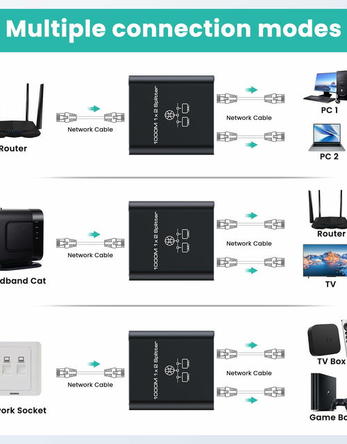 Load image into Gallery viewer, HRSDEIE Ethernet Splitter 1-to-2 Gigabit RJ45 1000Mbps Network LAN Adapter

