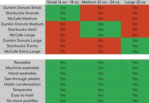 Load image into Gallery viewer, BH essentials Inc. Reusable Neoprene Cup Sleeve Insulator Royal Blue Size Large

