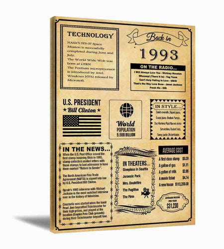 MUFLURIR Canvas Wall Art Retro Style 16x24 in Unframed Back to 1993