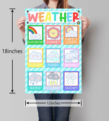 ARNOLILI Toddler Educational Canvas Posters 6 Pack ABC Numbers Shapes 12x18in